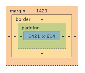 The problem with top-margin