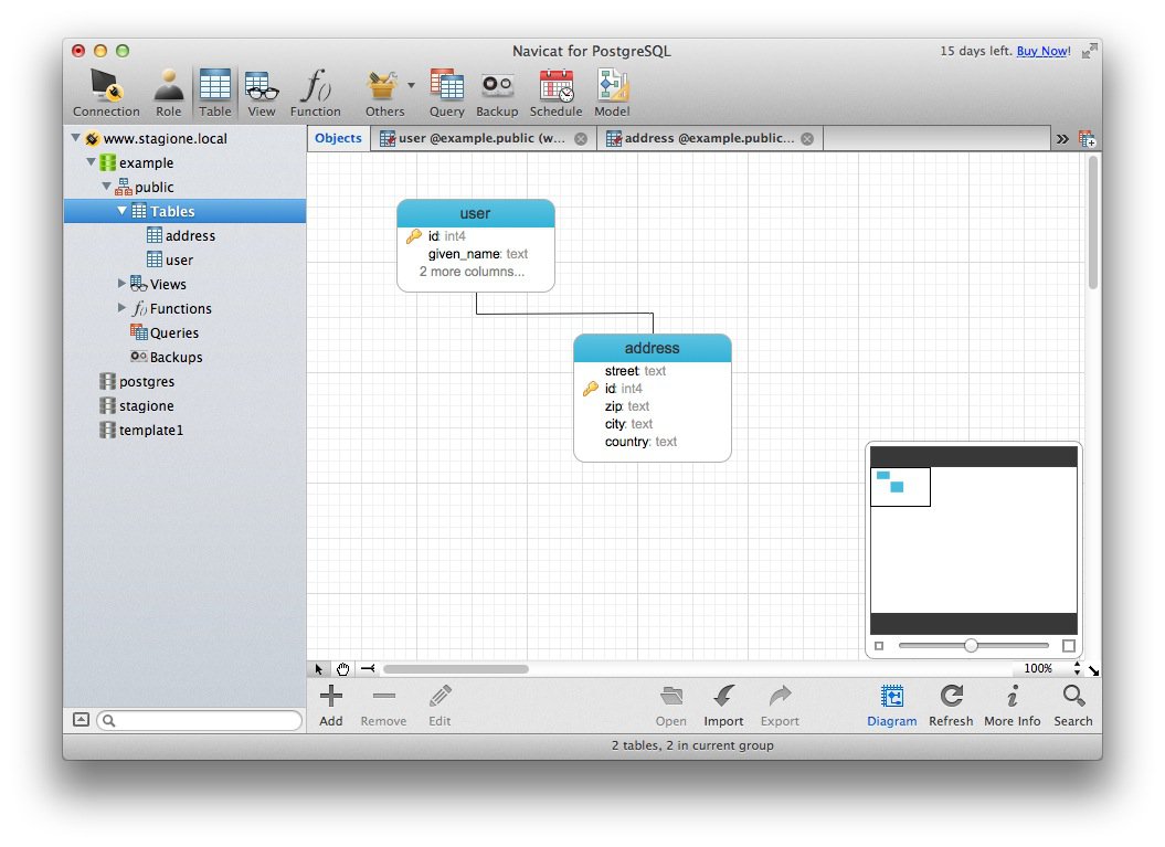 associative entity navicat data modeler