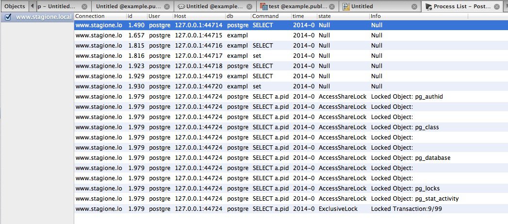 navicat for postgresql basic understanding